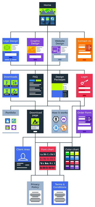 sitemap